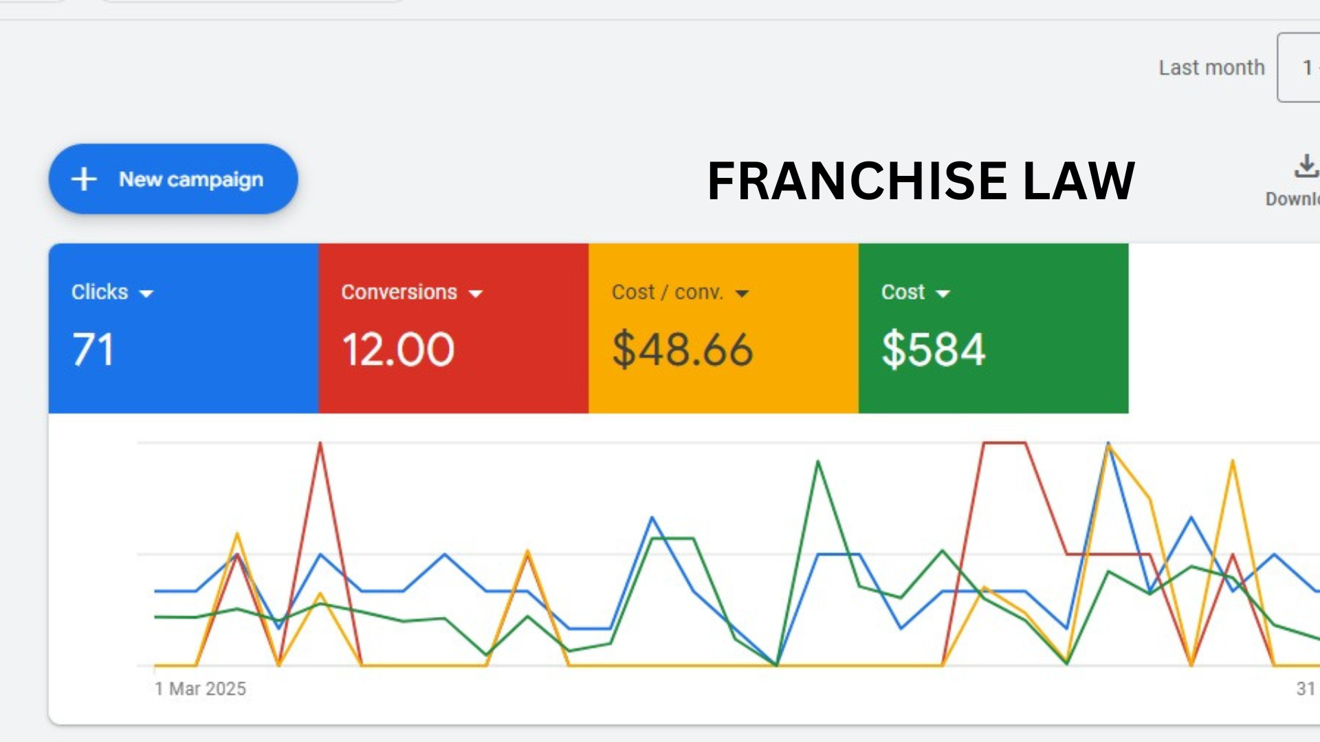 franchise law google ads toronto